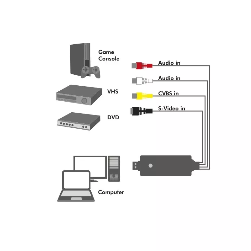 Placa de captura USB 2.0 A/V LogiLink. USB A macho para 3xCinch + MiniDIN5 fêmea. Preto