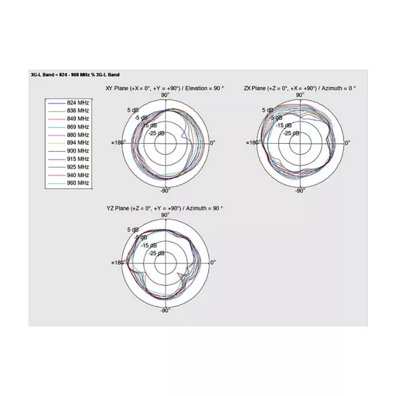 Antena omnidirecional DeLOCK 88986