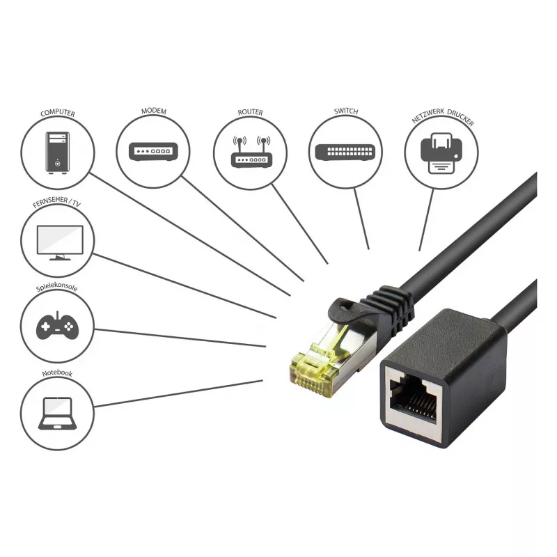 Goodconnections 8070VR-020S Cabo de rede Ethernet preto