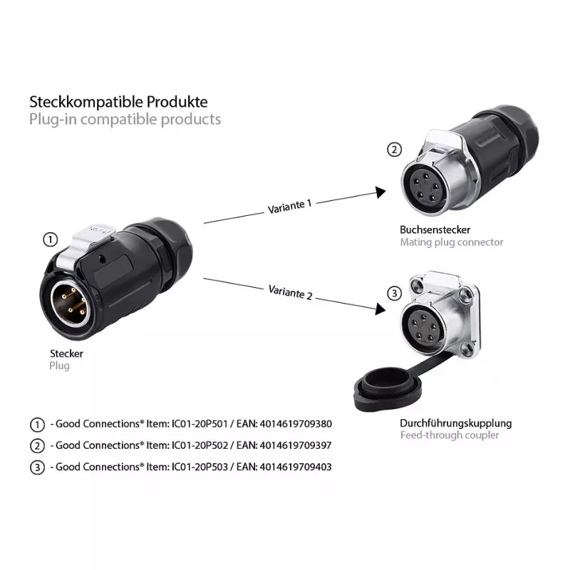 Good Connections ficha industrial S1 - Power 5-Pin M20