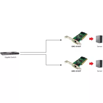 Adaptador de rede LEVELONE GNC-0105 PCI Gigabit LAN, interface PCI, Gigabit Ethernet