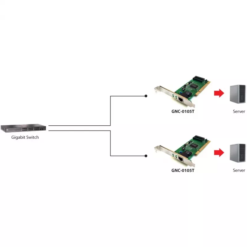Adaptador de rede LEVELONE GNC-0105 PCI Gigabit LAN, interface PCI, Gigabit Ethernet