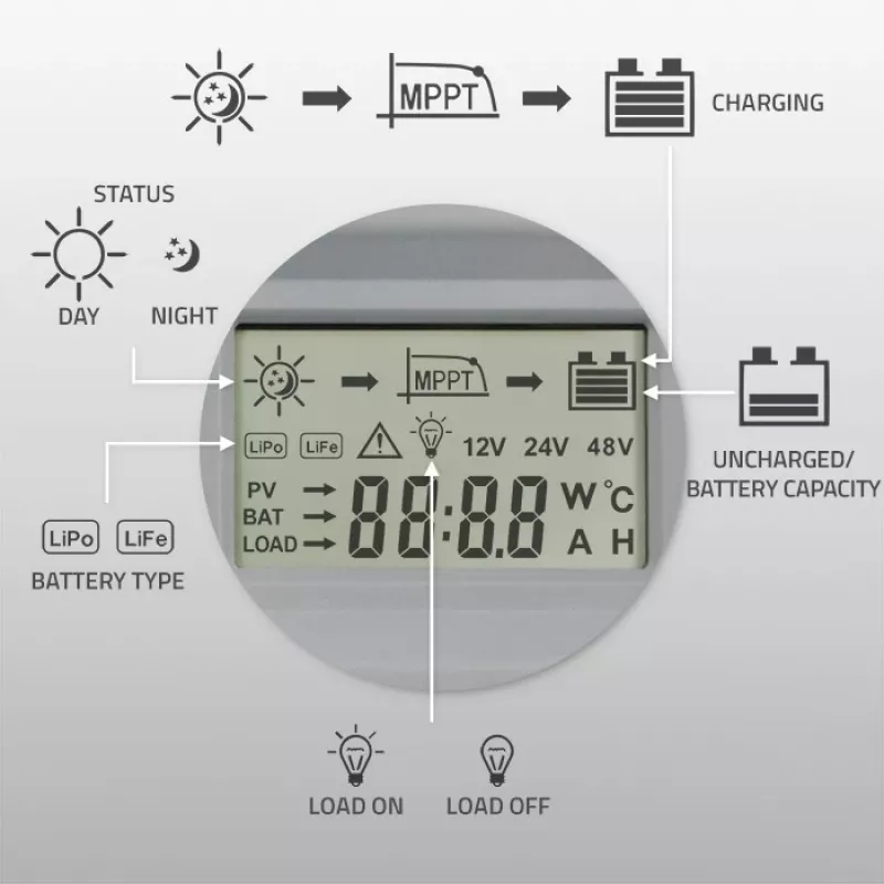 Controlador de carga solar MPPT QOLTEC 40A 12V/24V com ecrã LCD
