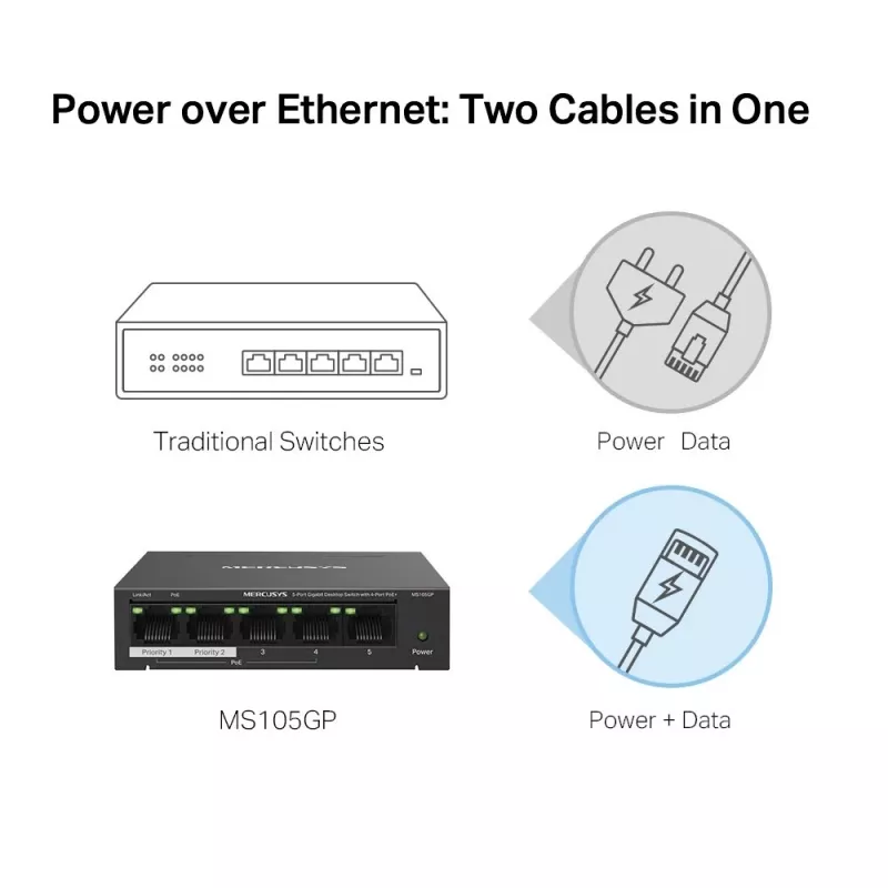 Switch de secretária Mercusys 5 portas Gigabit com 4 portas PoE+
