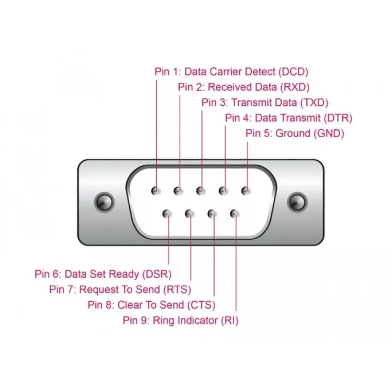 Adaptador DeLOCK USB 2.0 Type-A para série RS-232 D-Sub 9 pinos macho 0,25 m