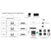 Videoporteiro Hikvision DS-KH6320-WTE1-W 17,8 cm (7 polegadas) branco