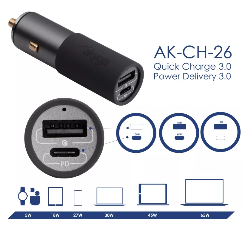Carregador de automóvel GaN Akyga AK-CH-26 12/24 V, 100 W, USB-C PD 3.0 + USB-A QC 3.0, cinzento