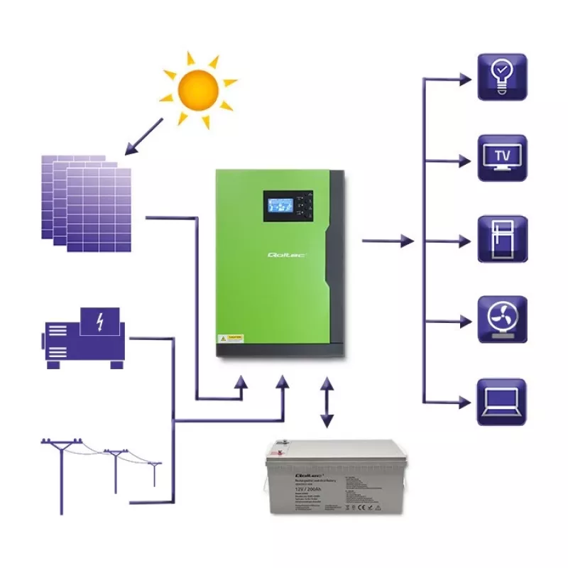 Inversor off-grid Qoltec 53887 inversor solar 10 kVA Lithium Polymer preto