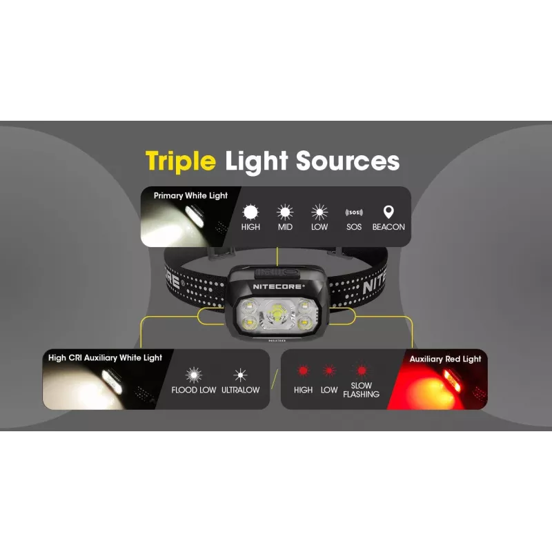Lanterna de cabeça Nitecore NU30 — lanterna LED de cabeça compacta e portátil, até 500 lúmenes, vários níveis de potência, modo de luz vermelha