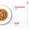 ROYAL CANIN SHN Medium Adult in Sauce - Comida húmida para cães adultos - 10x140g