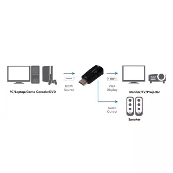 Adaptador de cabo LogiLink CV0107 HDMI VGA preto (CV0107)