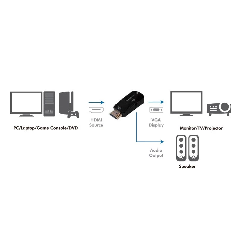 Adaptador de cabo LogiLink CV0107 HDMI VGA preto (CV0107)