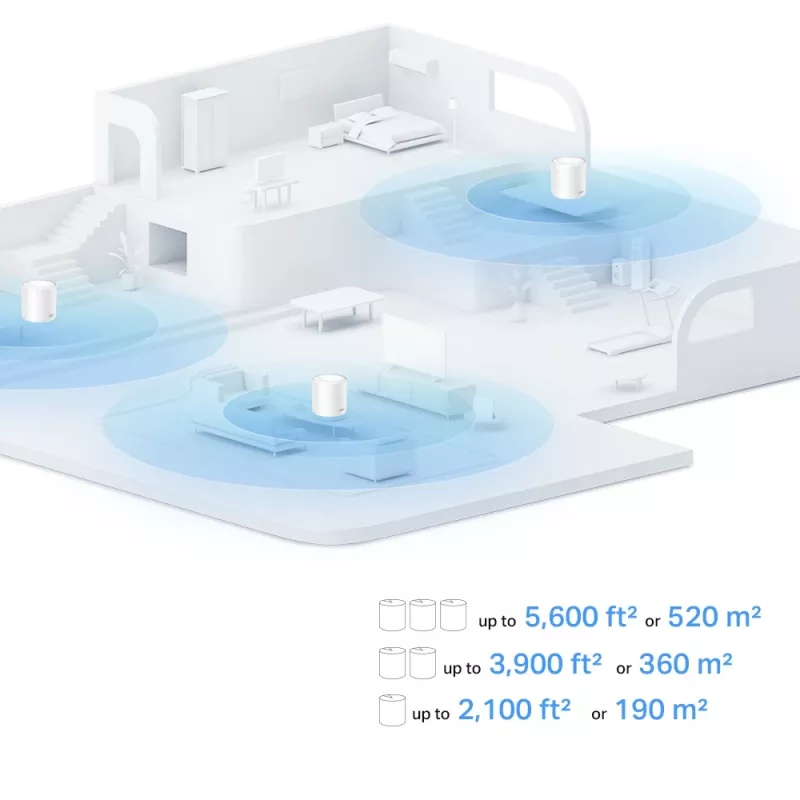 TP-Link AX1500 Whole Home Mesh Wi-Fi 6 System, Branco, Interno, Router Mesh, 190 m², Banda dupla (2,4 GHz / 5 GHz), Wi-Fi 6 (802.11ax)