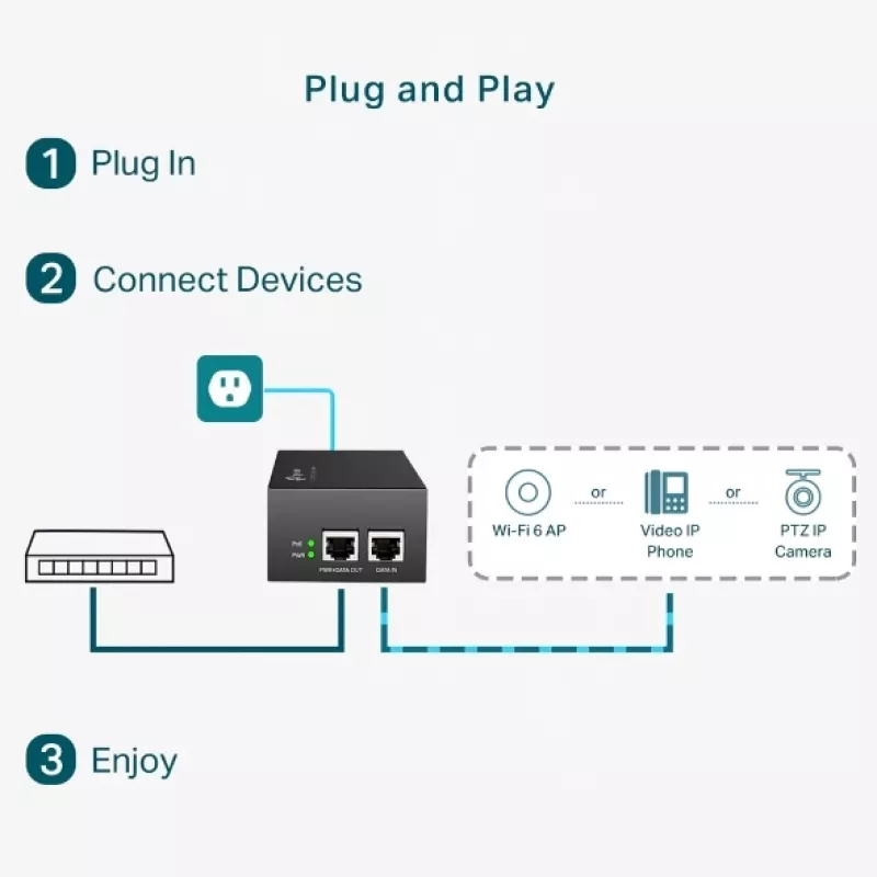 Adaptador PoE TP-Link TL-POE170S Gigabit Ethernet 60W