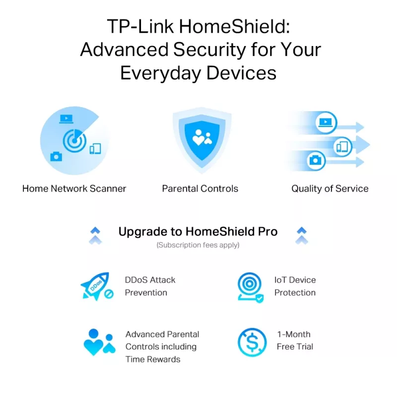 Router TP-Link Archer AX3000 Multi-Gigabit Wi-Fi 6 com porta 2,5G