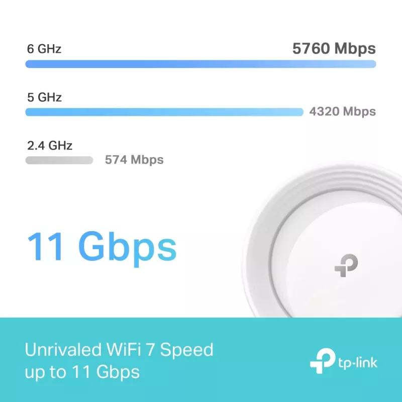 TP-Link BE9300 Whole Home Mesh Wi-Fi 7 System (Tri-Band), Branco