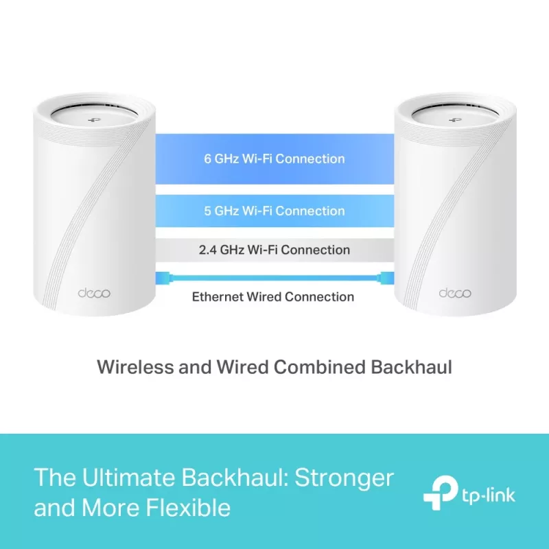 TP-Link BE9300 Whole Home Mesh Wi-Fi 7 Unidade (Tri-Band), Branco, Interno, Sistema Mesh, Tri-Band (2,4 GHz / 5 GHz / 6 GHz), Wi-Fi 7 (802.11be), 11000 Mbit/s