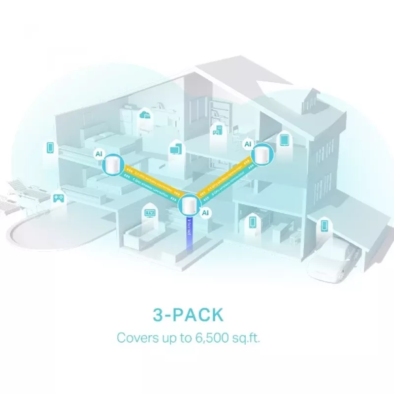 TP-Link AX3000 Whole Home Mesh WiFi 6 System, pack de 3