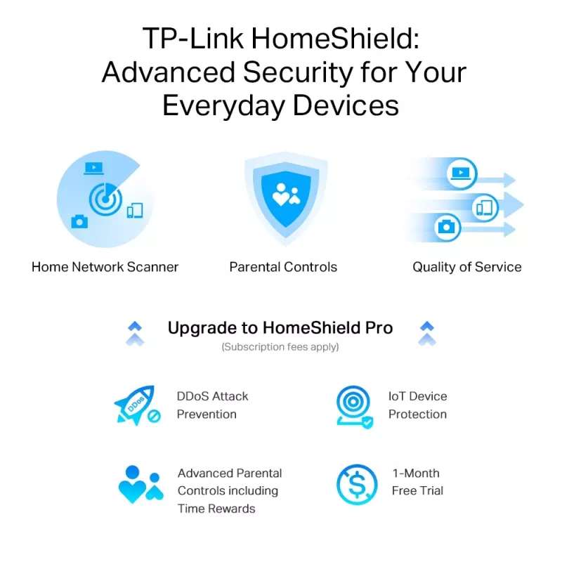Router TP-Link Archer AXE5400 Tri-Band Gigabit Wi-Fi 6E
