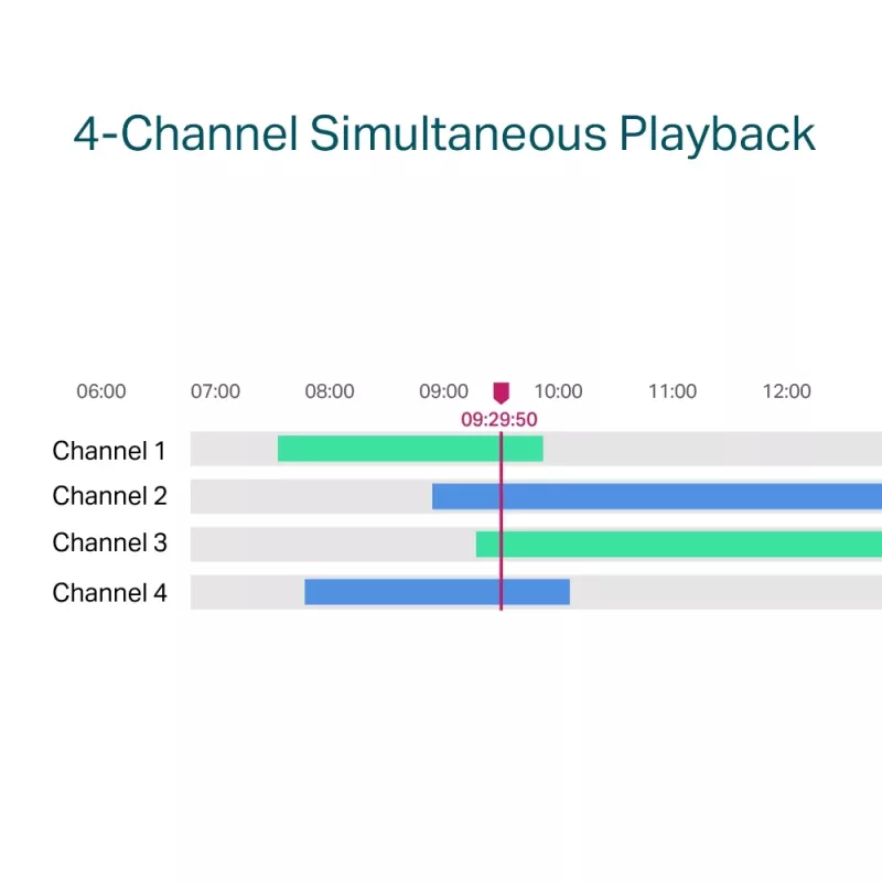 Gravador de vídeo em rede PoE+ TP-Link VIGI de 4 canais