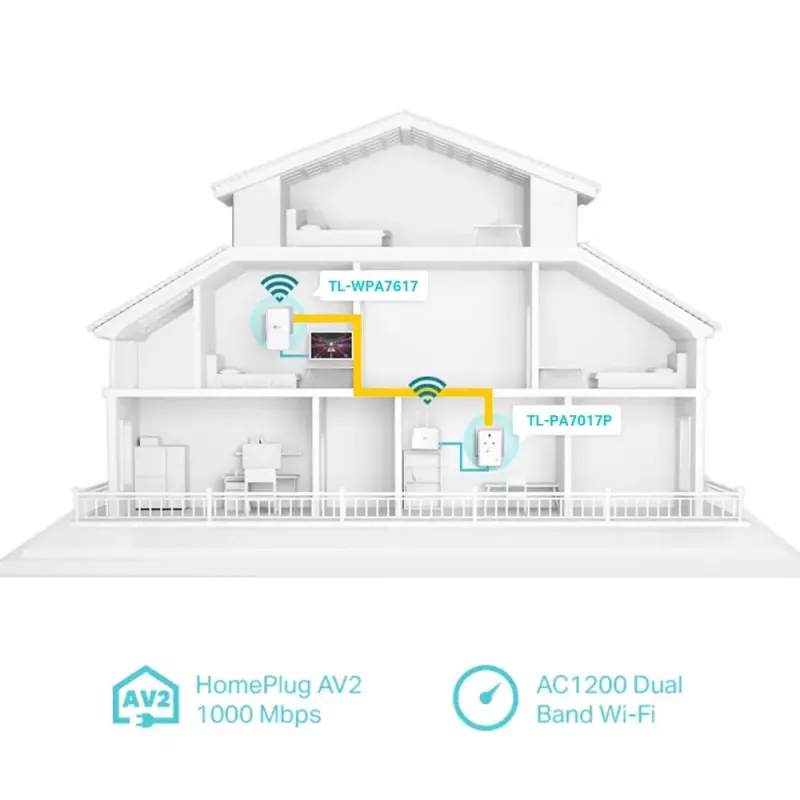 Adaptador de rede PowerLine TP-Link TL-WPA7617 KIT 1200 Mbit/s Ethernet LAN Wi-Fi branco 2 unid.