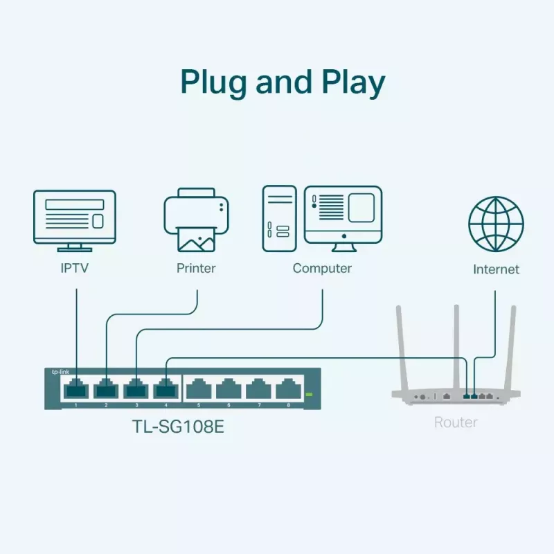 Switch gerido TP-Link TL-SG108E 8 portas Gigabit Easy Smart Switch