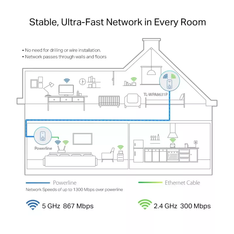 Adaptador de rede PowerLine TP-Link TL-WPA8631P 300 Mbit/s Ethernet LAN Wi-Fi branco 1 unid.