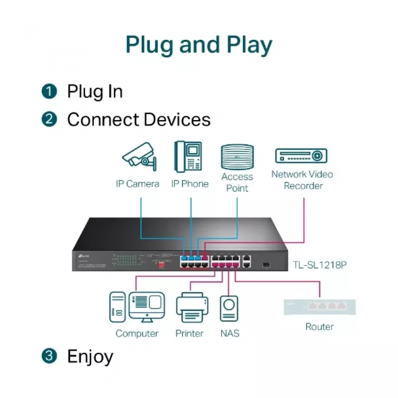 Switch PoE TP-Link 16 portas 10/100 Mbps + 2 portas Gigabit para rack com 16 portas PoE+