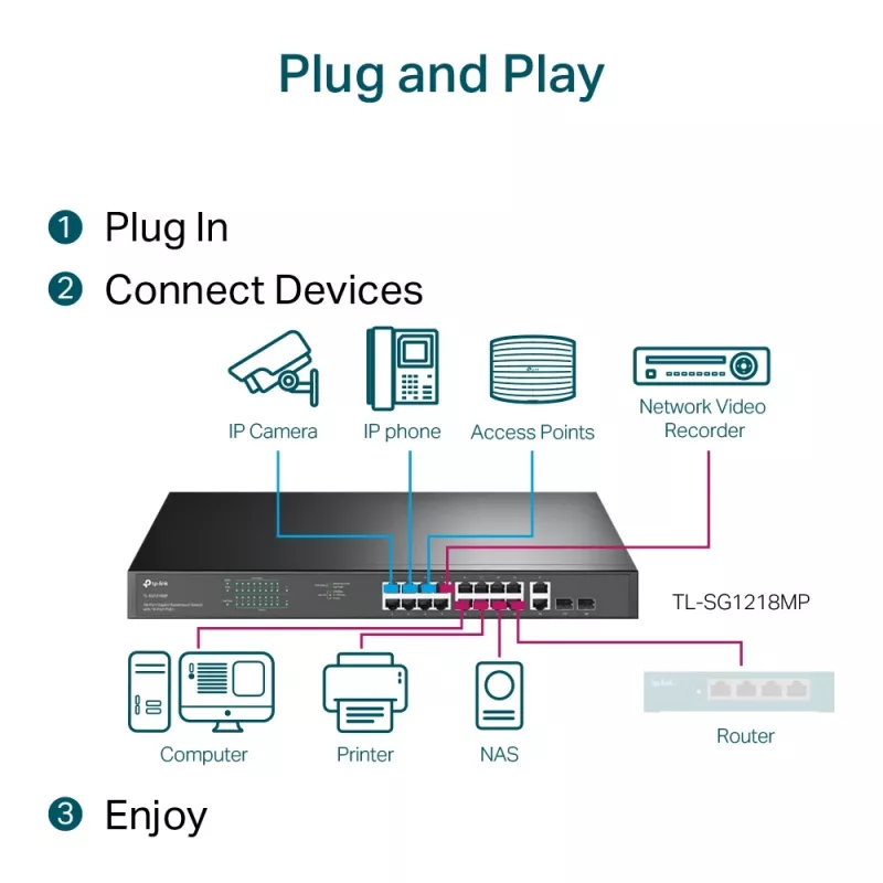 Switch TP-Link 18 portas Gigabit para rack com 16 PoE+, não gerido, Gigabit Ethernet (10/100/1000), duplex integral, Power over Ethernet (PoE), montagem em rack, 1U