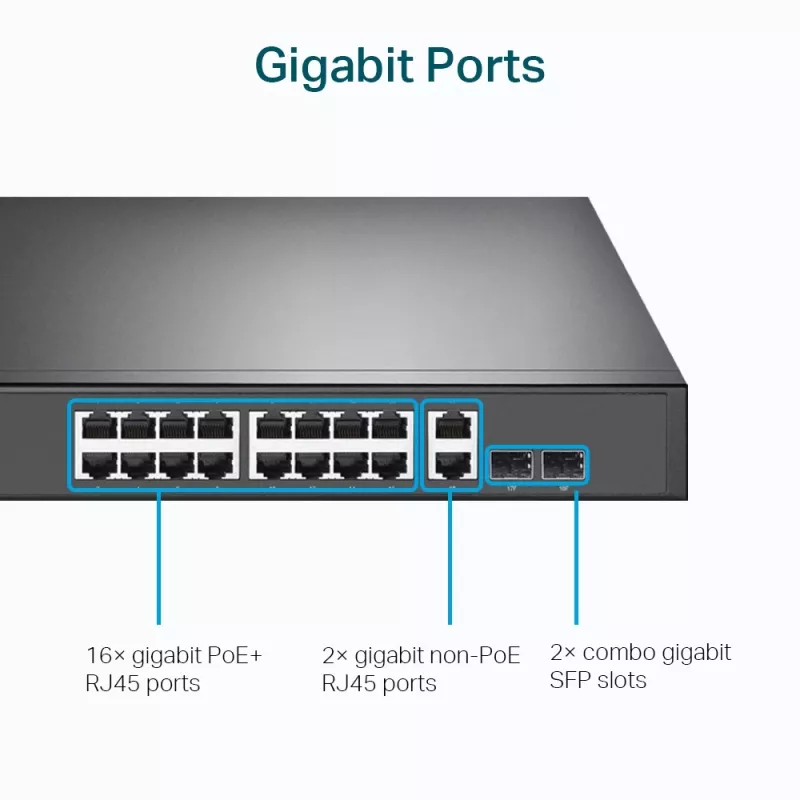 Switch TP-Link 18 portas Gigabit para rack com 16 PoE+, não gerido, Gigabit Ethernet (10/100/1000), duplex integral, Power over Ethernet (PoE), montagem em rack, 1U