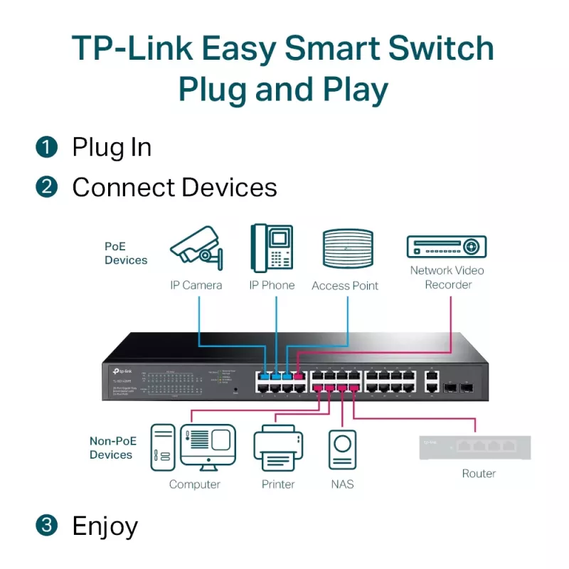 Switch gerido TP-Link TL-SG1428PE 28 portas Gigabit com 24 portas PoE+