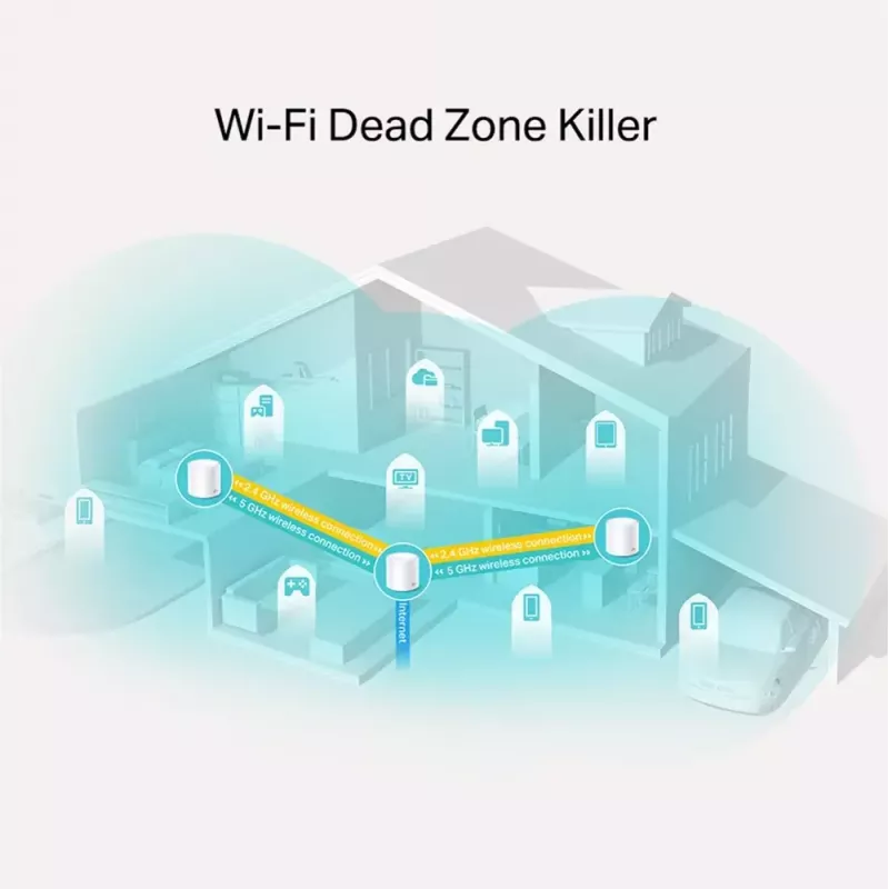 Sistema TP-Link AX1800 Whole Home Mesh Wi-Fi 6, pack de 3