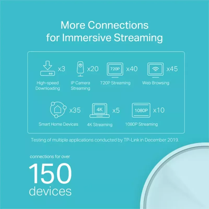 Sistema TP-Link AX1800 Whole Home Mesh Wi-Fi 6, pack de 3