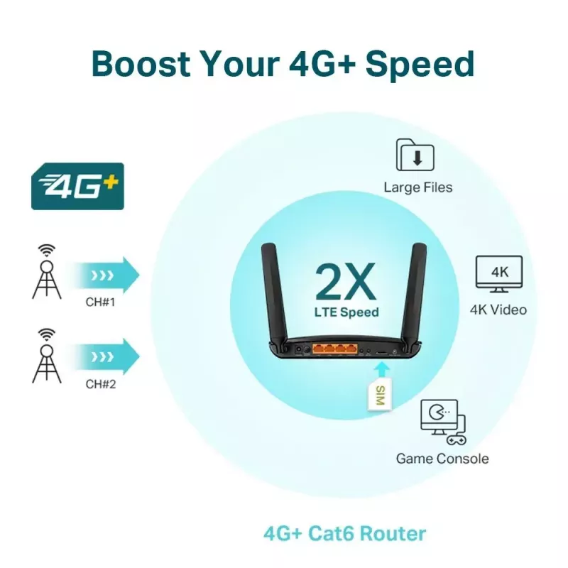Router TP-Link 4G+ Cat6 AC1200 Wireless Dual Band Gigabit