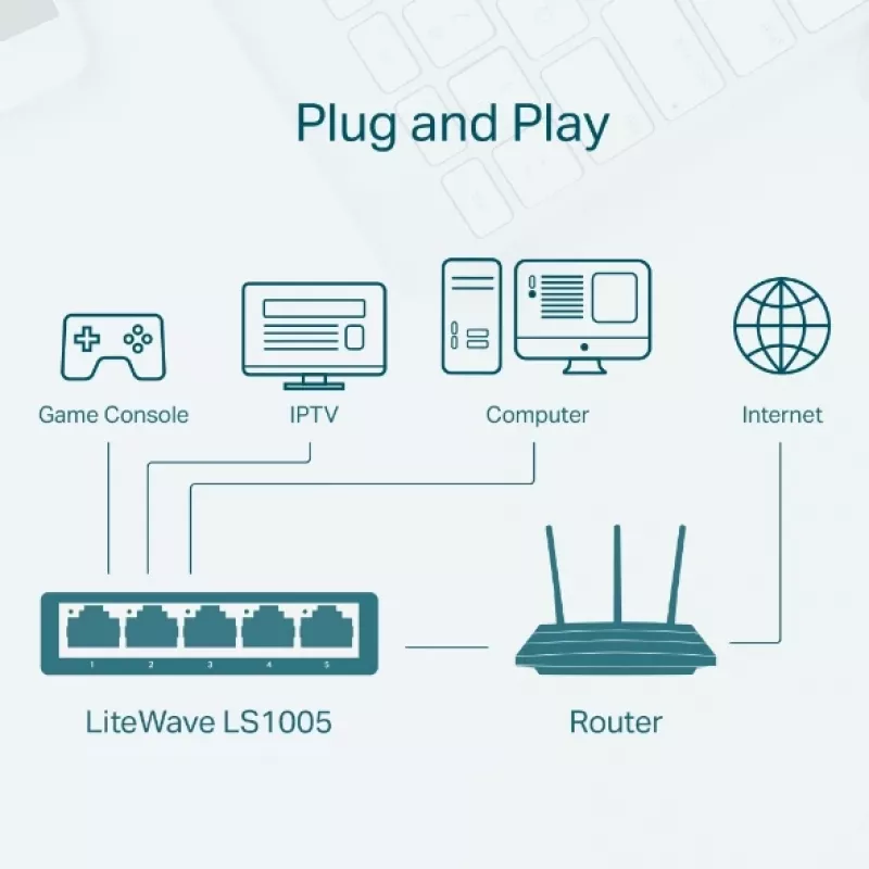 Switch de rede TP-Link LS1005 não gerido Fast Ethernet branco