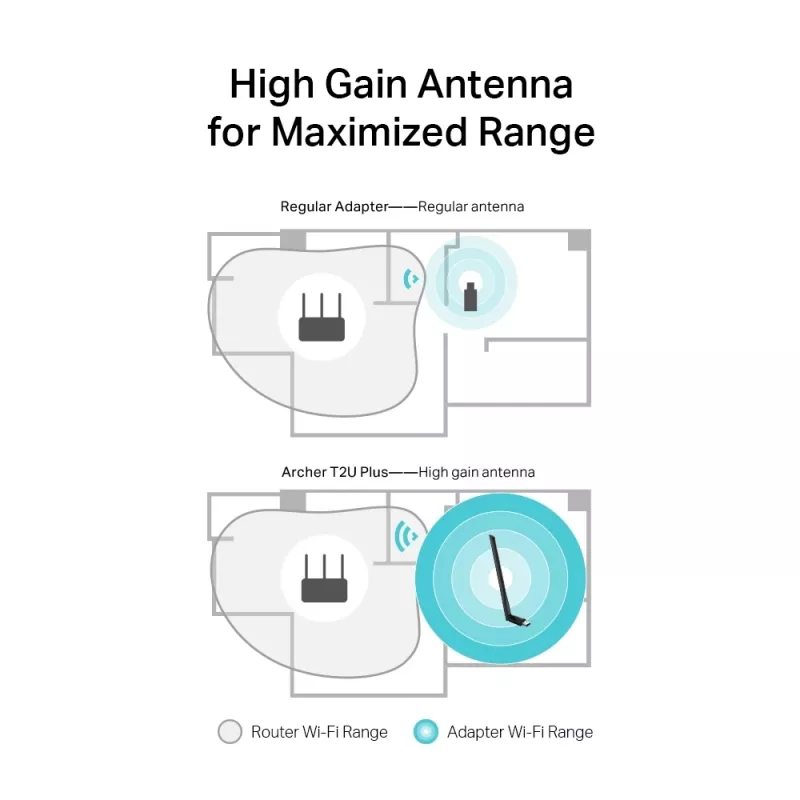 Adaptador USB Wi-Fi wireless TP-Link AC600 High Gain ARCHER T2U PLUS