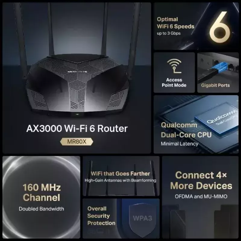Router de secretária MERCUSYS MR80X — Wi‑Fi 6 dualband (802.11ax), 3000 Mbit/s, 4 antenas externas, 3 portas LAN Gigabit