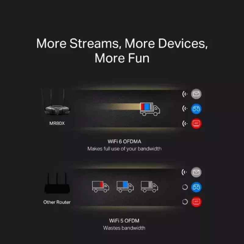 Router de secretária MERCUSYS MR80X — Wi‑Fi 6 dualband (802.11ax), 3000 Mbit/s, 4 antenas externas, 3 portas LAN Gigabit