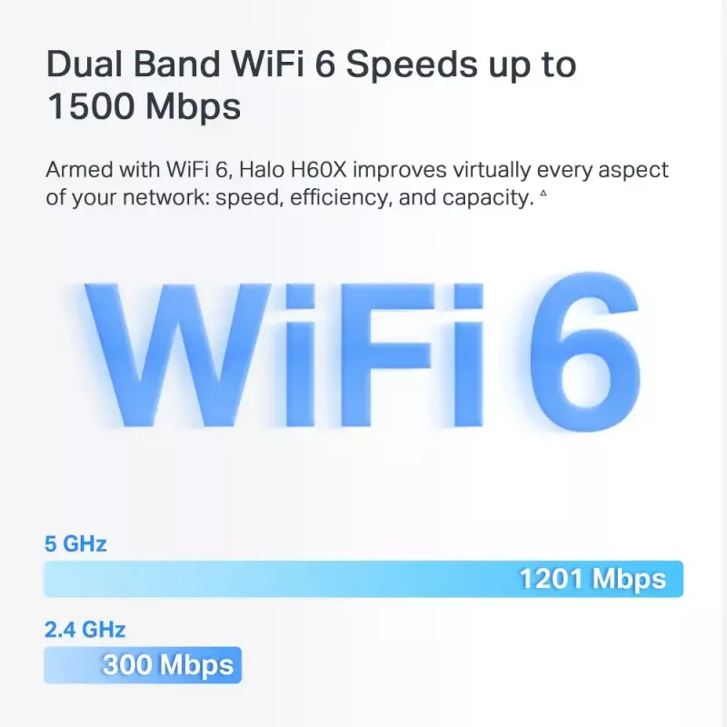 Sistema Mesh MERCUSYS Halo H60X (pack de 3) — Wi‑Fi 6 dualband, até 1500 Mbit/s, cobertura 550 m², 2× portas LAN