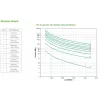 UPS APC Smart-UPS On-Line, 5kVA, torre, 230V, 6x C13+4x saídas IEC C19, placa de rede+SmartSlot, autonomia extensível, sem kit de calhas