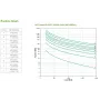 UPS APC Smart-UPS On-Line, 2200VA, torre, 230V, 8x C13+2x saídas IEC C19, SmartSlot, autonomia extensível, sem kit de calhas
