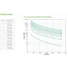 UPS APC Smart-UPS On-Line SRT3000XLI - 3000VA, 8x C13 e 2x C19, torre