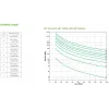 UPS APC Smart-UPS On-Line, 1000VA/1000W, torre, 230V, 6x saídas IEC C13, SmartSlot, autonomia extensível, sem kit de calhas