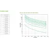 UPS APC Smart-UPS On-Line, 1500VA/1500W, torre, 230V, 6x saídas IEC C13, SmartSlot, autonomia extensível, sem kit de calhas