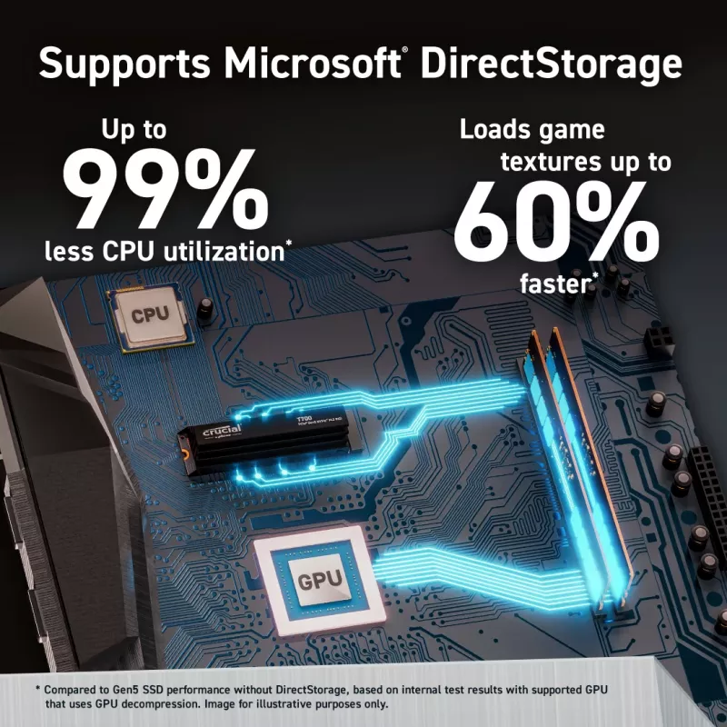 MICRON / CRUCIAL SSD - Crucial T700 - 2 TB - PCIe Gen5 x4 - M.2 2280 - dissipador de calor
