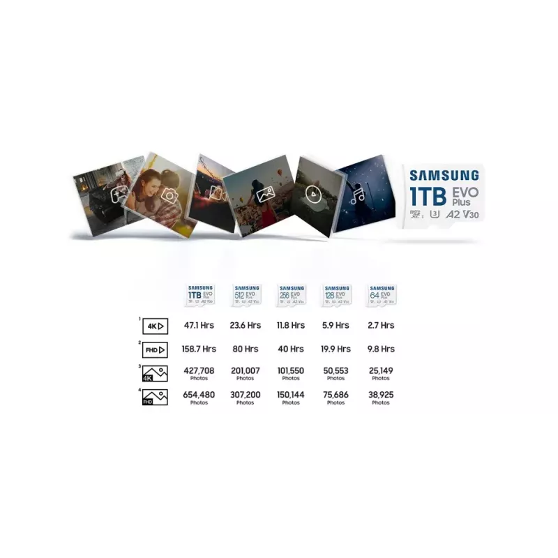 Memória flash Samsung 512 GB MicroSDXC UHS-I MB-MC512S