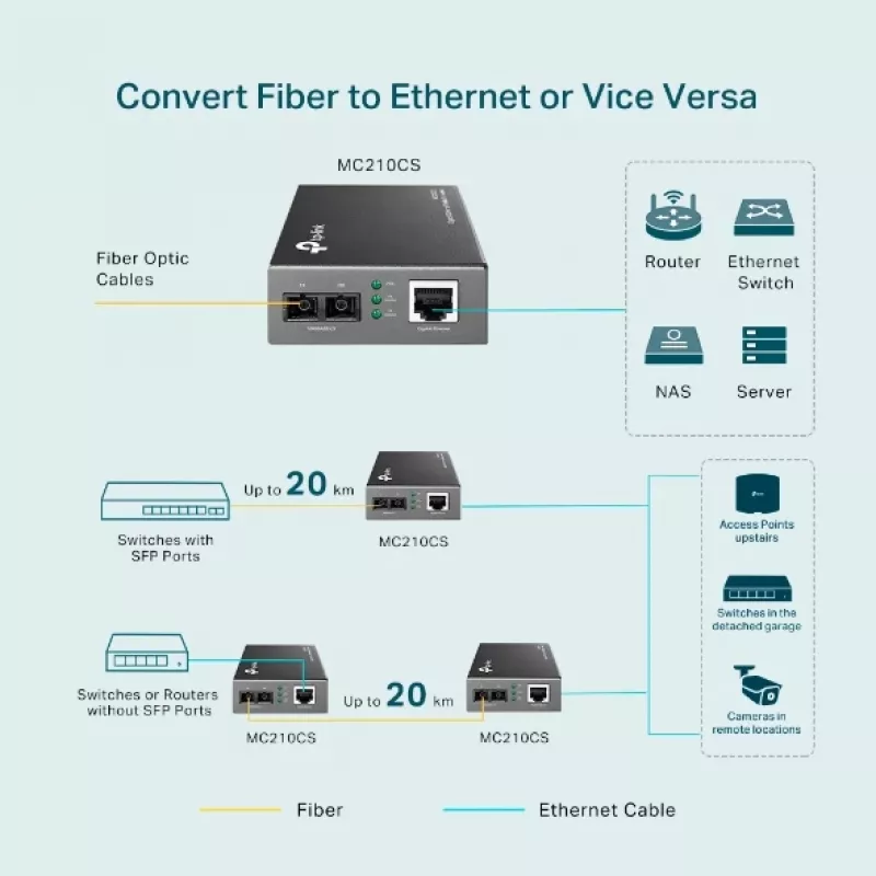 Conversor de media TP-Link MC210CS, Gigabit, 1000 Mbit/s, ficha SC