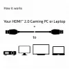 Cabo CLUB3D HDMI 2.0 3 metros UHD 4K/60Hz 18Gbps Premium High Speed certificado
