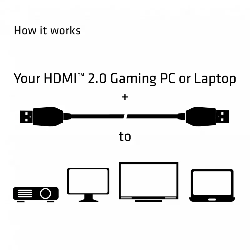 Cabo CLUB3D HDMI 2.0 3 metros UHD 4K/60Hz 18Gbps Premium High Speed certificado