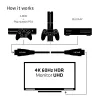 Cabo CLUB3D HDMI 2.0 3 metros UHD 4K/60Hz 18Gbps Premium High Speed certificado
